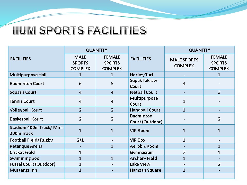 sport facilitites